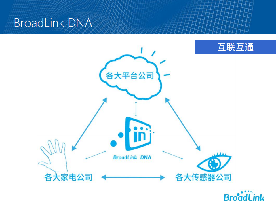 BroadLink智能家居解决方案_ITIL之家(www.itilzj.com)_.PDF 第8页