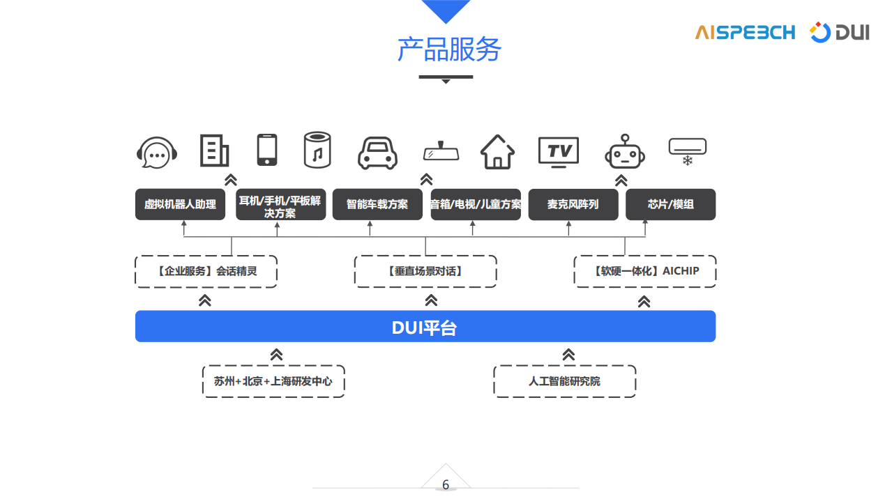 DUI智能家居服务_ITIL之家(www.itilzj.com)_.PDF 第5页