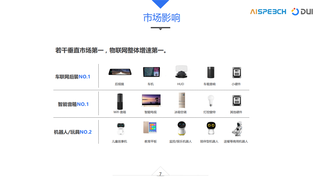 DUI智能家居服务_ITIL之家(www.itilzj.com)_.PDF 第6页