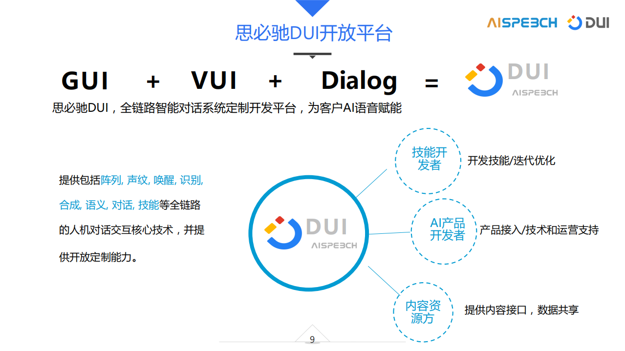 DUI智能家居服务_ITIL之家(www.itilzj.com)_.PDF 第8页