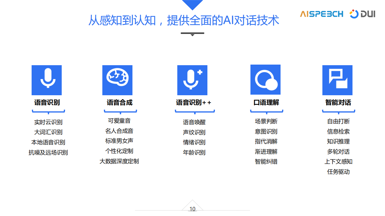 DUI智能家居服务_ITIL之家(www.itilzj.com)_.PDF 第9页