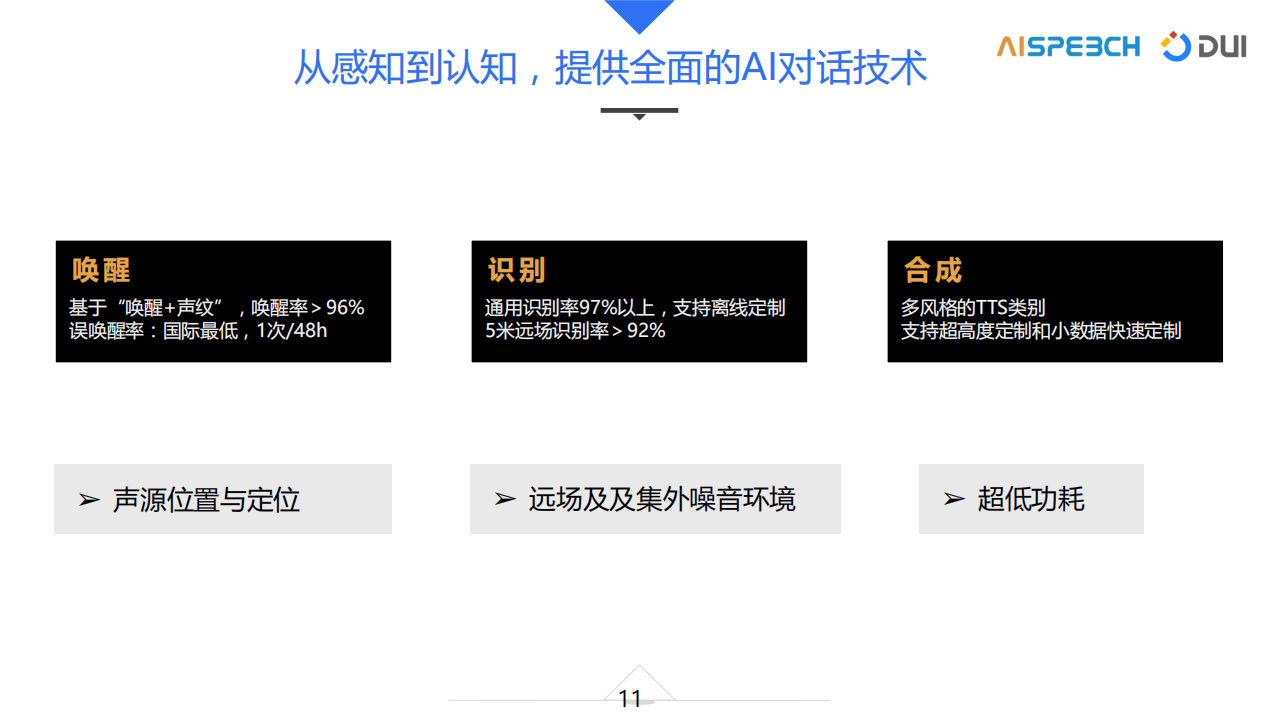 DUI智能家居服务_ITIL之家(www.itilzj.com)_.PDF 第10页