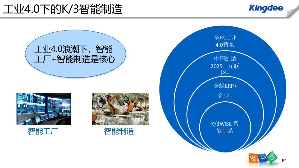 ERP+K3WISE+智能制造解决方案_ITIL之家(www.itilzj.com)_.PPTX 第4页
