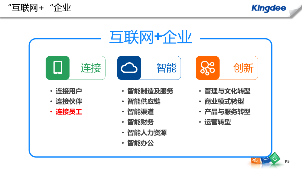 ERP+K3WISE+智能制造解决方案_ITIL之家(www.itilzj.com)_.PPTX 第5页