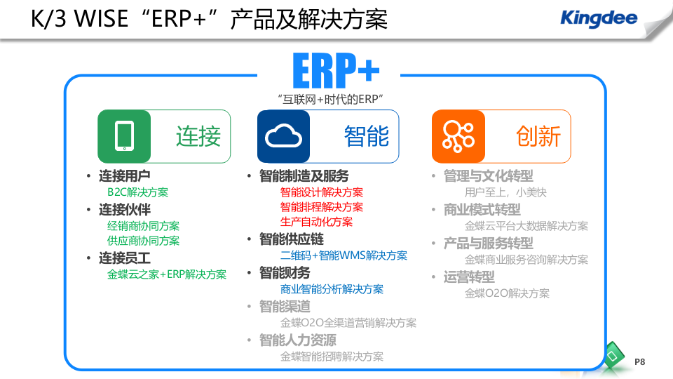 ERP+K3WISE+智能制造解决方案_ITIL之家(www.itilzj.com)_.PPTX 第8页
