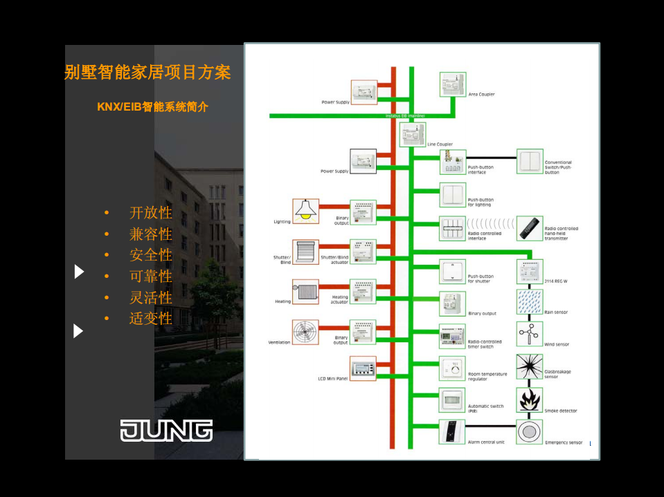 EIB智能家居系统_ITIL之家(www.itilzj.com)_.PDF 第9页