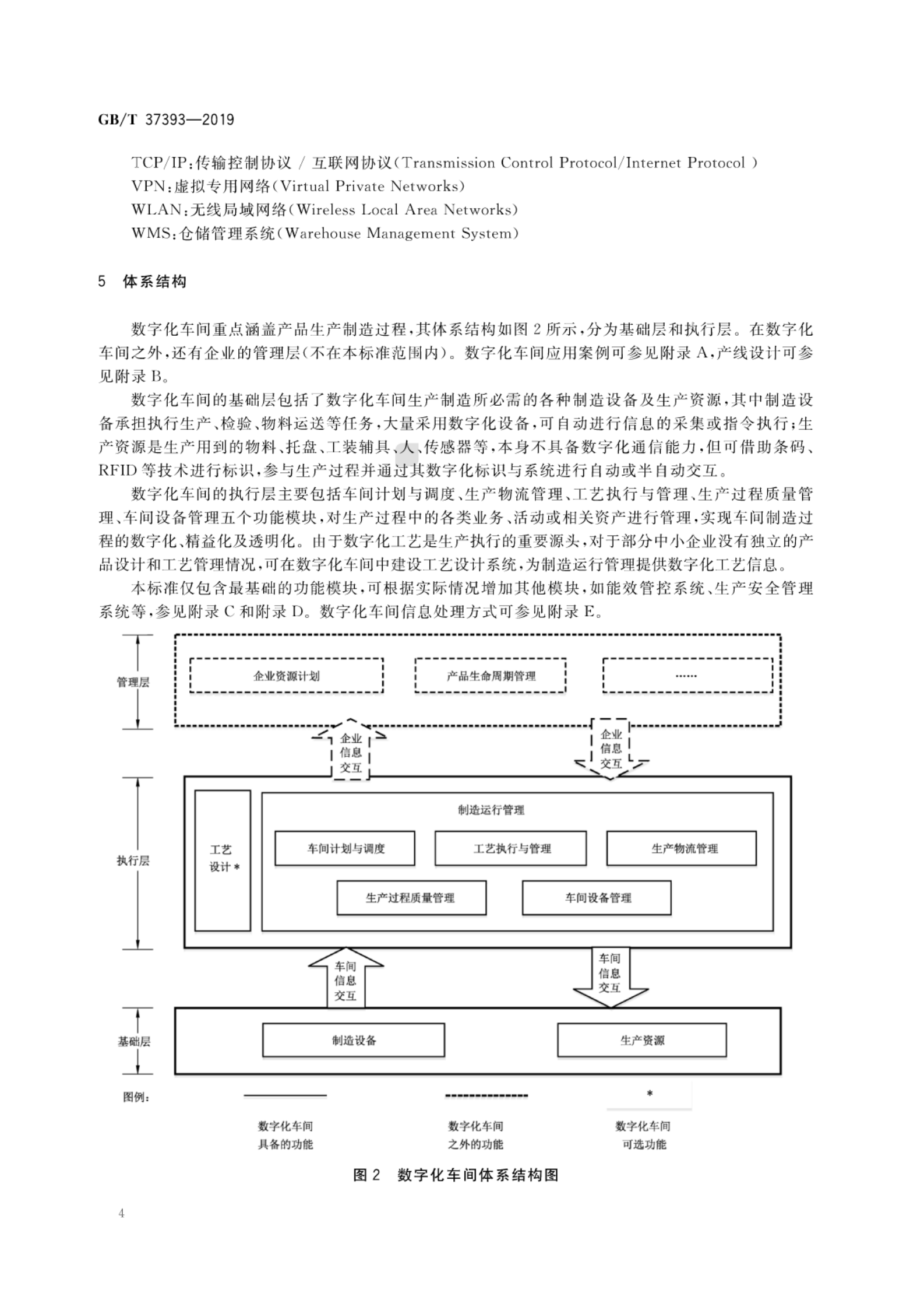 GB∕T+37393+数字化车间通用技术要求_ITIL之家(www.itilzj.com)_.PDF 第9页
