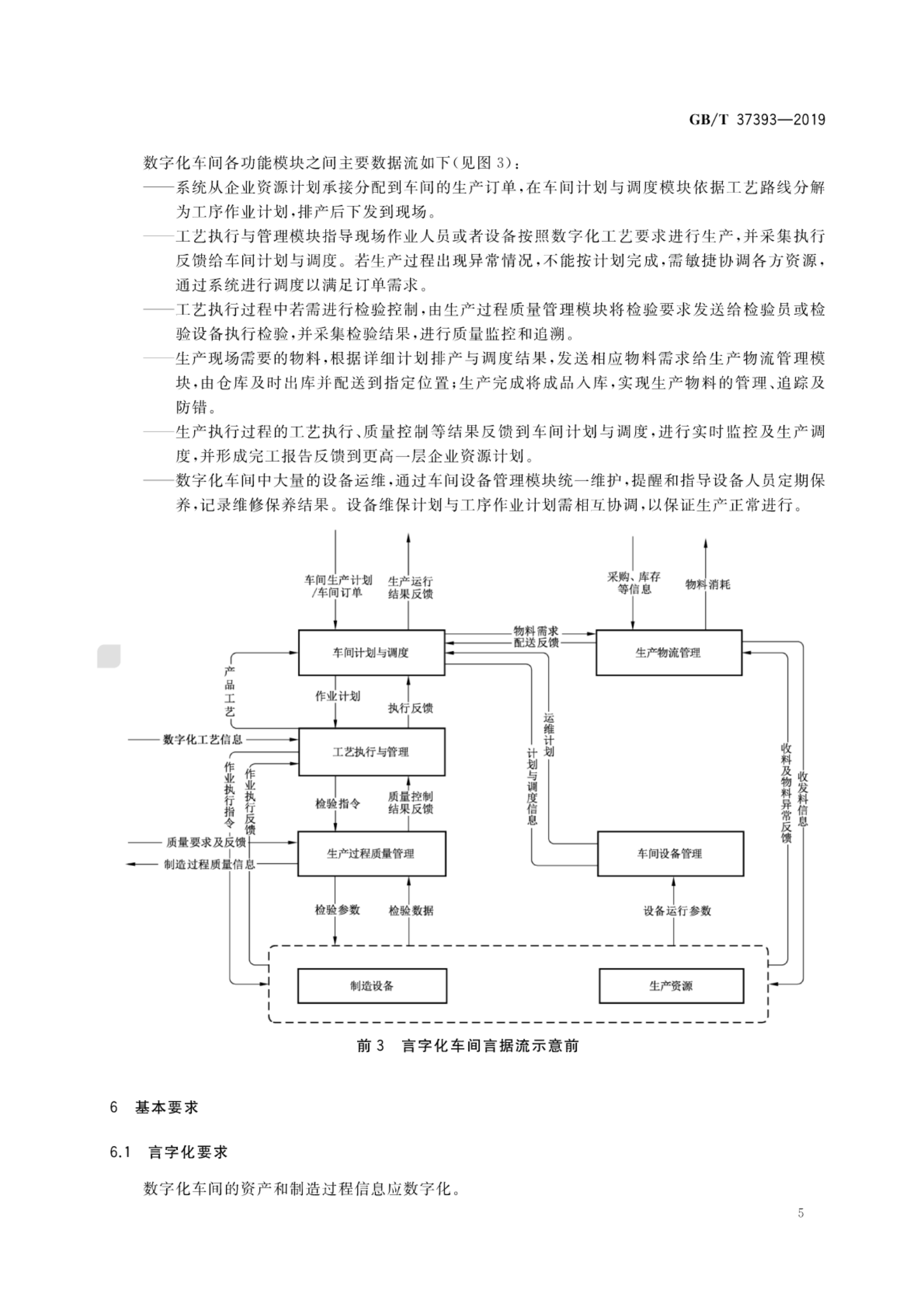 GB∕T+37393+数字化车间通用技术要求_ITIL之家(www.itilzj.com)_.PDF 第10页