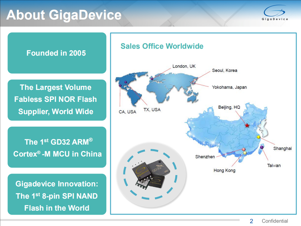 GD32+MCU：打造价值出众的智能化开发平台_ITIL之家(www.itilzj.com)_.PDF 第2页
