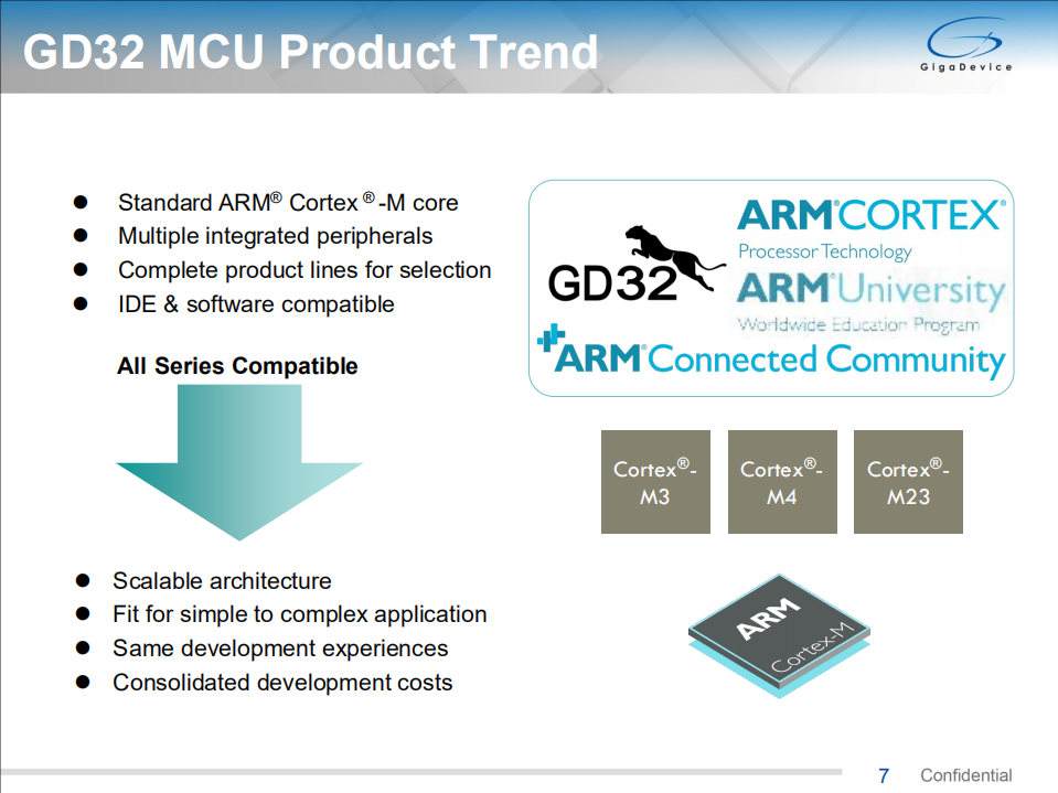 GD32+MCU：打造价值出众的智能化开发平台_ITIL之家(www.itilzj.com)_.PDF 第4页