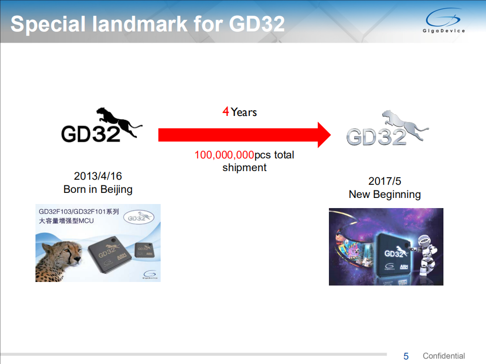 GD32+MCU：打造价值出众的智能化开发平台_ITIL之家(www.itilzj.com)_.PDF 第5页