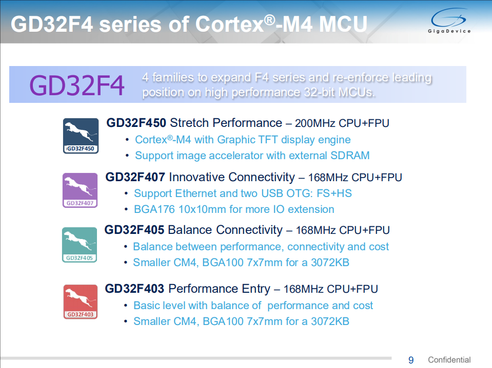 GD32+MCU：打造价值出众的智能化开发平台_ITIL之家(www.itilzj.com)_.PDF 第9页