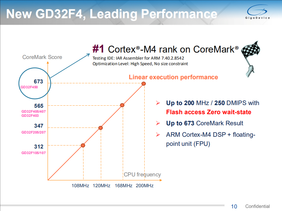 GD32+MCU：打造价值出众的智能化开发平台_ITIL之家(www.itilzj.com)_.PDF 第10页