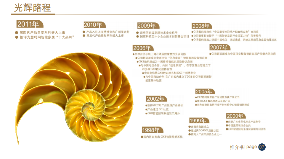 GKB智能家居解决方案_ITIL之家(www.itilzj.com)_.PDF 第7页