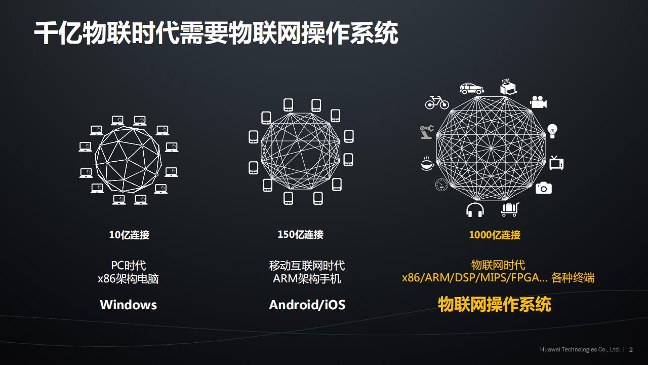 Huawei+LiteOS+不开发者共建物联网生态_ITIL之家(www.itilzj.com)_.PDF 第2页
