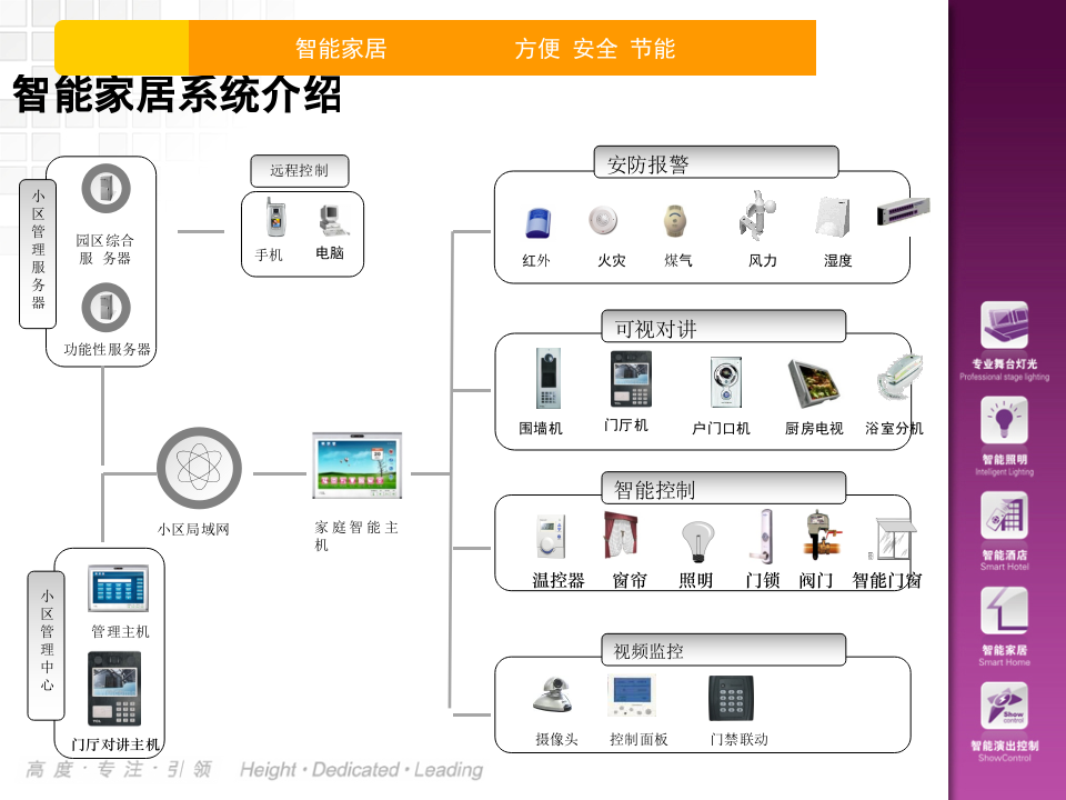 HDL智能家居集成解决方案_ITIL之家(www.itilzj.com)_.PPT 第4页