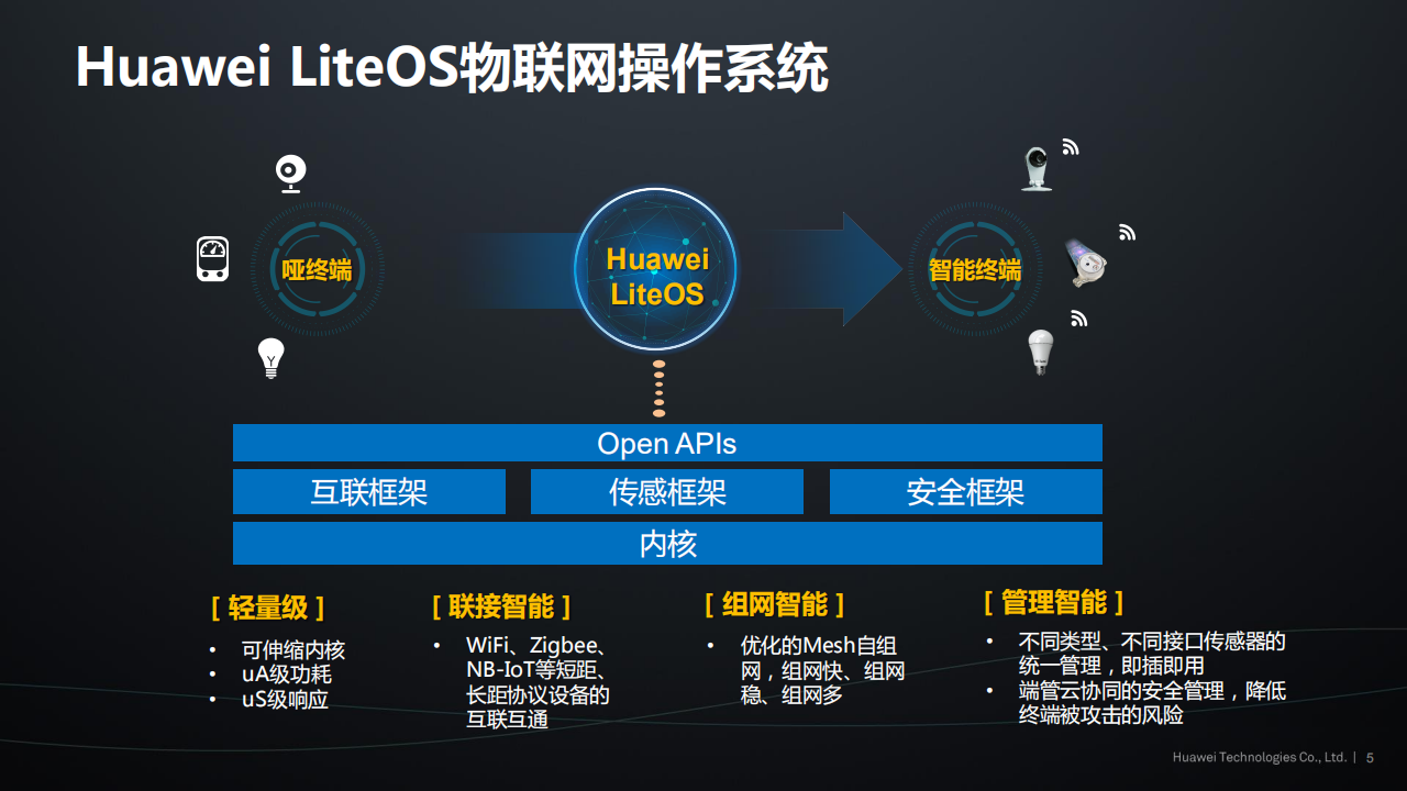 Huawei+LiteOS+不开发者共建物联网生态_ITIL之家(www.itilzj.com)_.PDF 第5页