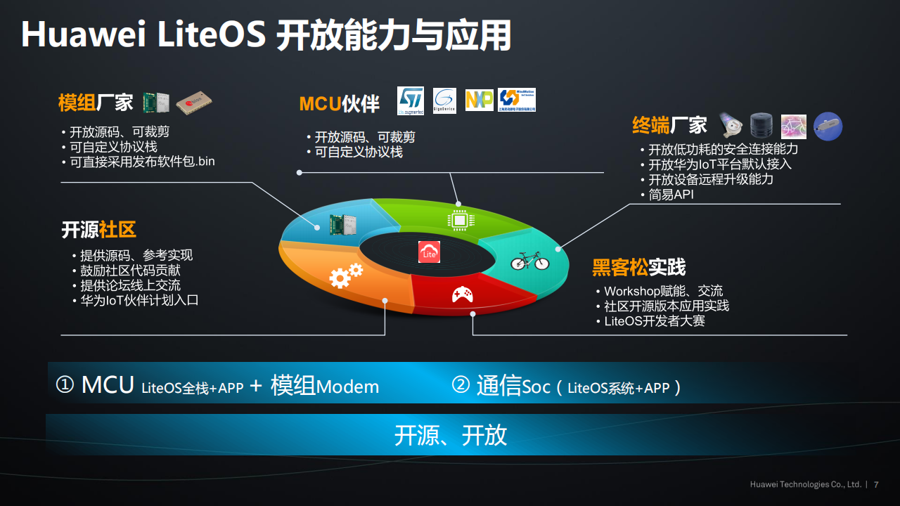 Huawei+LiteOS+不开发者共建物联网生态_ITIL之家(www.itilzj.com)_.PDF 第7页