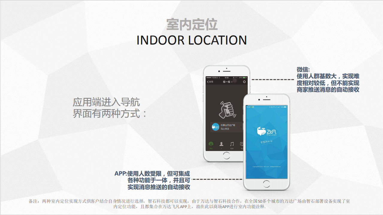 ibeacon应用端商超解决方案_ITIL之家(www.itilzj.com)_.PDF 第7页