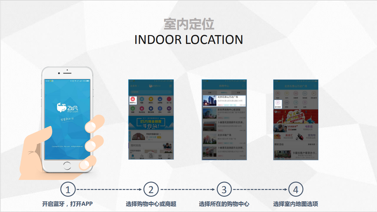 ibeacon应用端商超解决方案_ITIL之家(www.itilzj.com)_.PDF 第8页