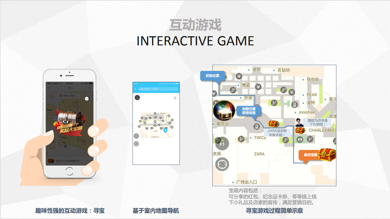 ibeacon应用端商超解决方案_ITIL之家(www.itilzj.com)_.PDF 第10页