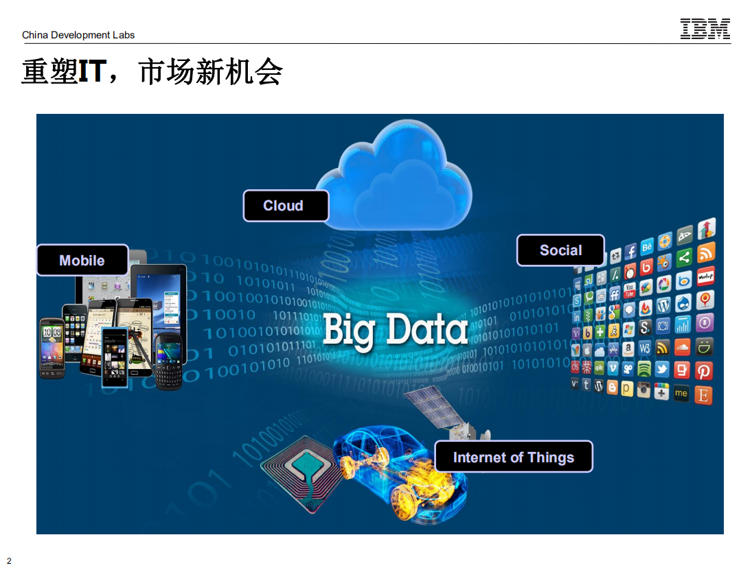 IBM+物联网解决方案及案例_ITIL之家(www.itilzj.com)_.PDF 第2页