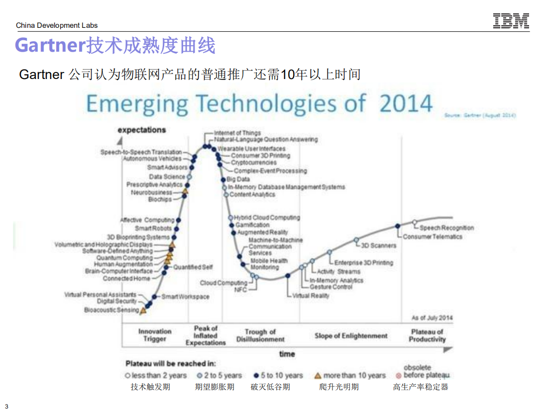 IBM+物联网解决方案及案例_ITIL之家(www.itilzj.com)_.PDF 第3页