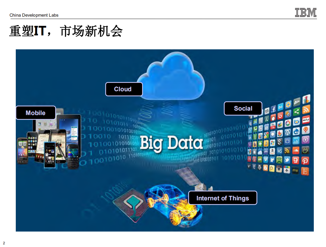 IBM物联网解决方案及案例_ITIL之家(www.itilzj.com)_.PDF 第2页