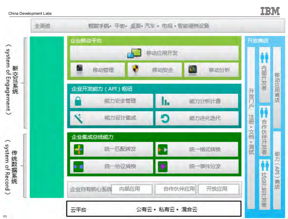 IBM物联网解决方案及案例_ITIL之家(www.itilzj.com)_.PDF 第9页