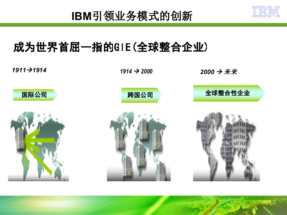 IBM智慧的城市_ITIL之家(www.itilzj.com)_.PPT 第3页