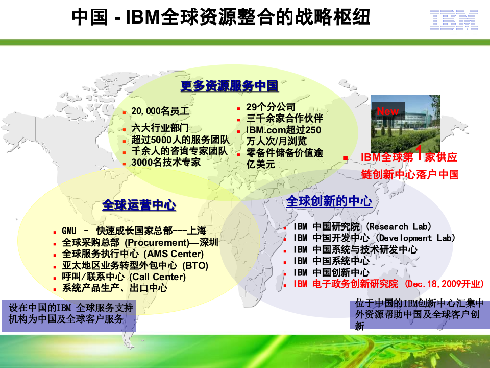 IBM智慧的城市_ITIL之家(www.itilzj.com)_.PPT 第4页