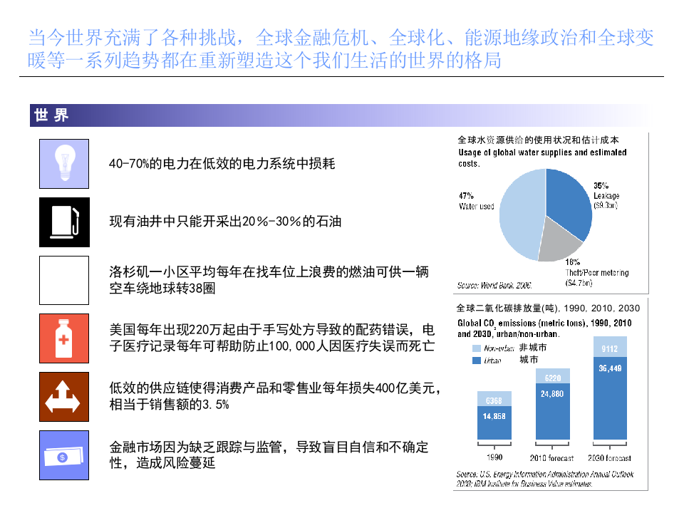IBM智慧的城市和智慧的交通概述_ITIL之家(www.itilzj.com)_.PPT 第2页