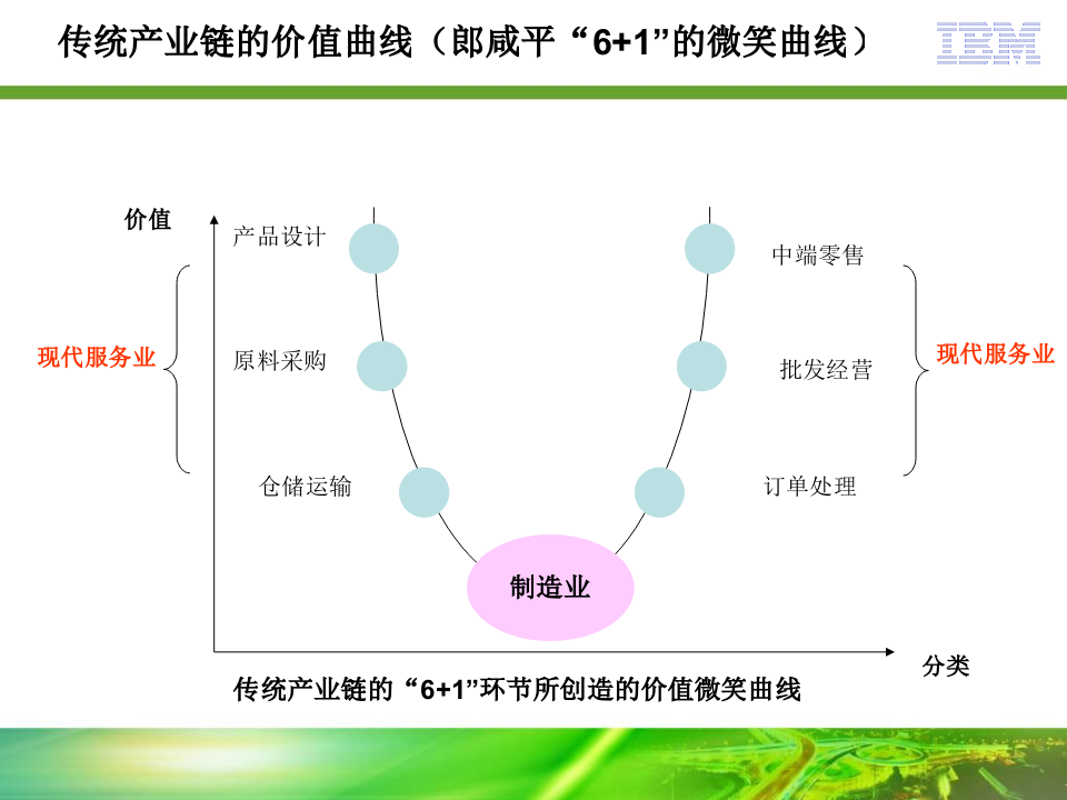 IBM智慧的城市_ITIL之家(www.itilzj.com)_.PPT 第10页