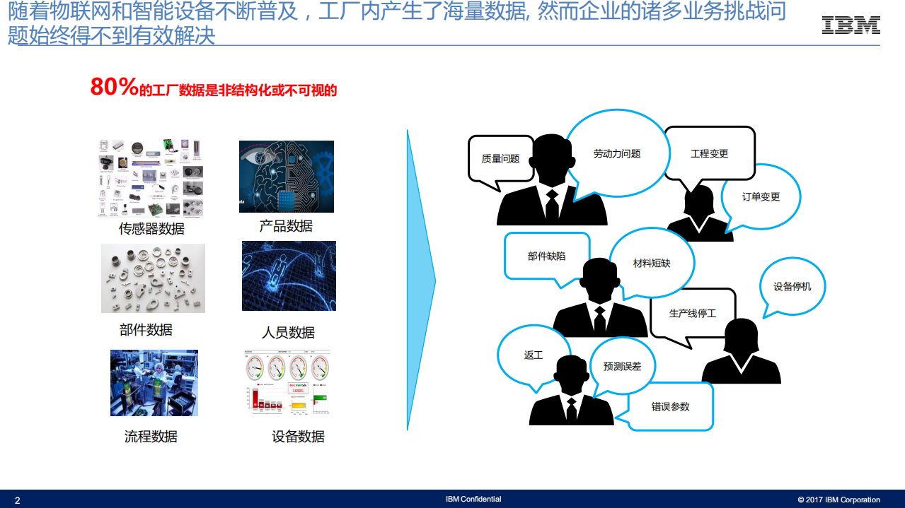 IBM智能制造案例_ITIL之家(www.itilzj.com)_.PDF 第2页