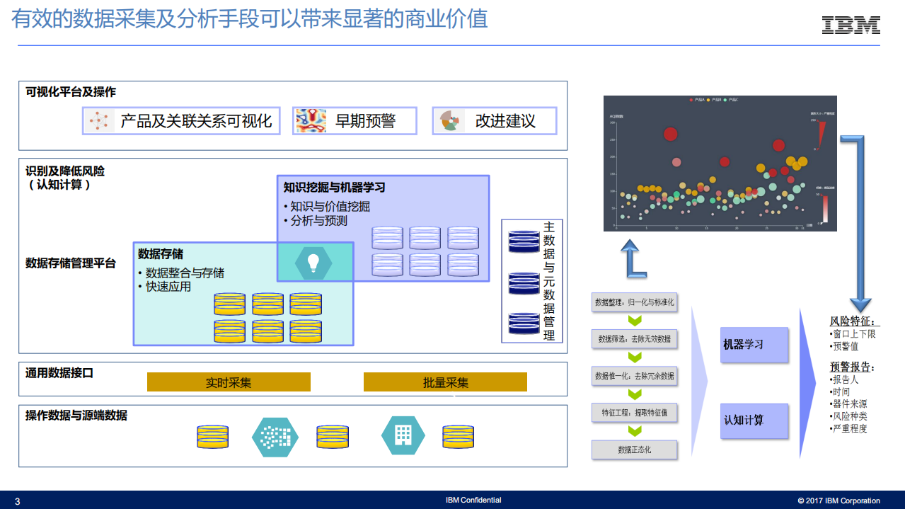 IBM智能制造案例_ITIL之家(www.itilzj.com)_.PDF 第3页