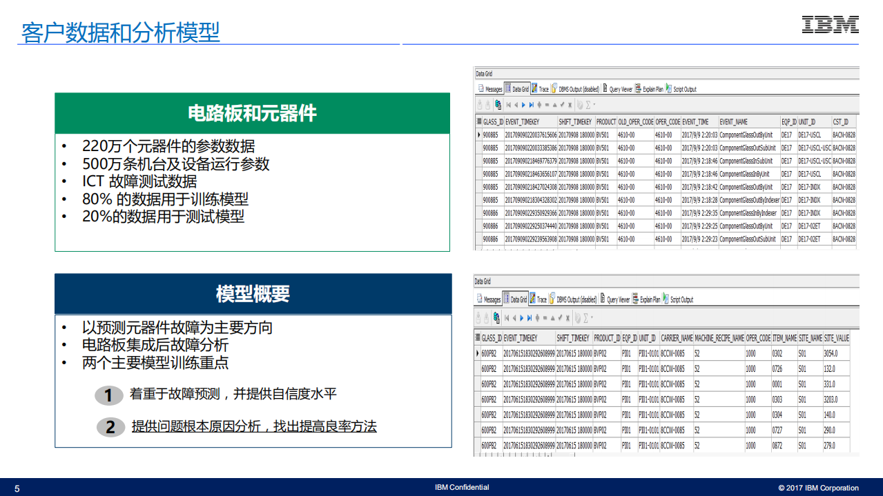 IBM智能制造案例_ITIL之家(www.itilzj.com)_.PDF 第5页
