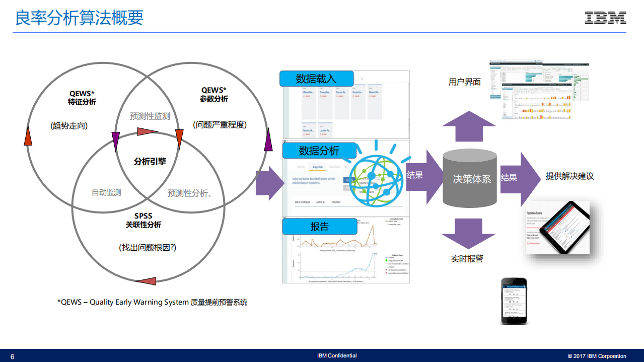 IBM智能制造案例_ITIL之家(www.itilzj.com)_.PDF 第6页