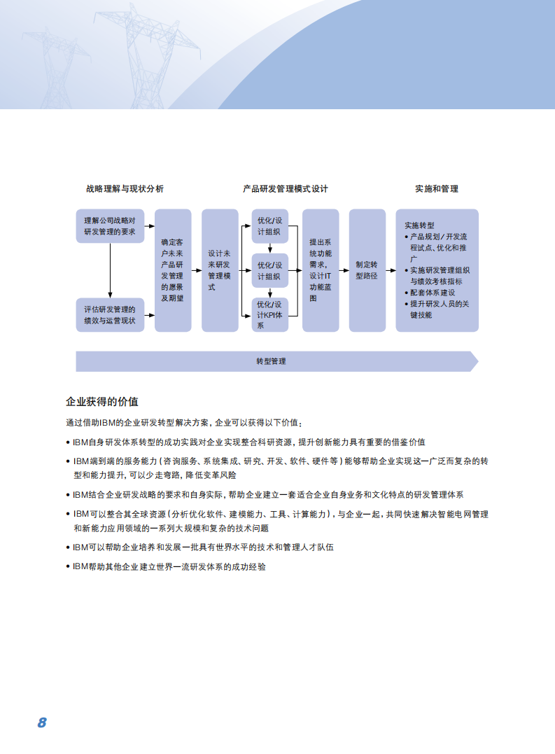 IBM智慧电力解决方案_ITIL之家(www.itilzj.com)_.PDF 第10页