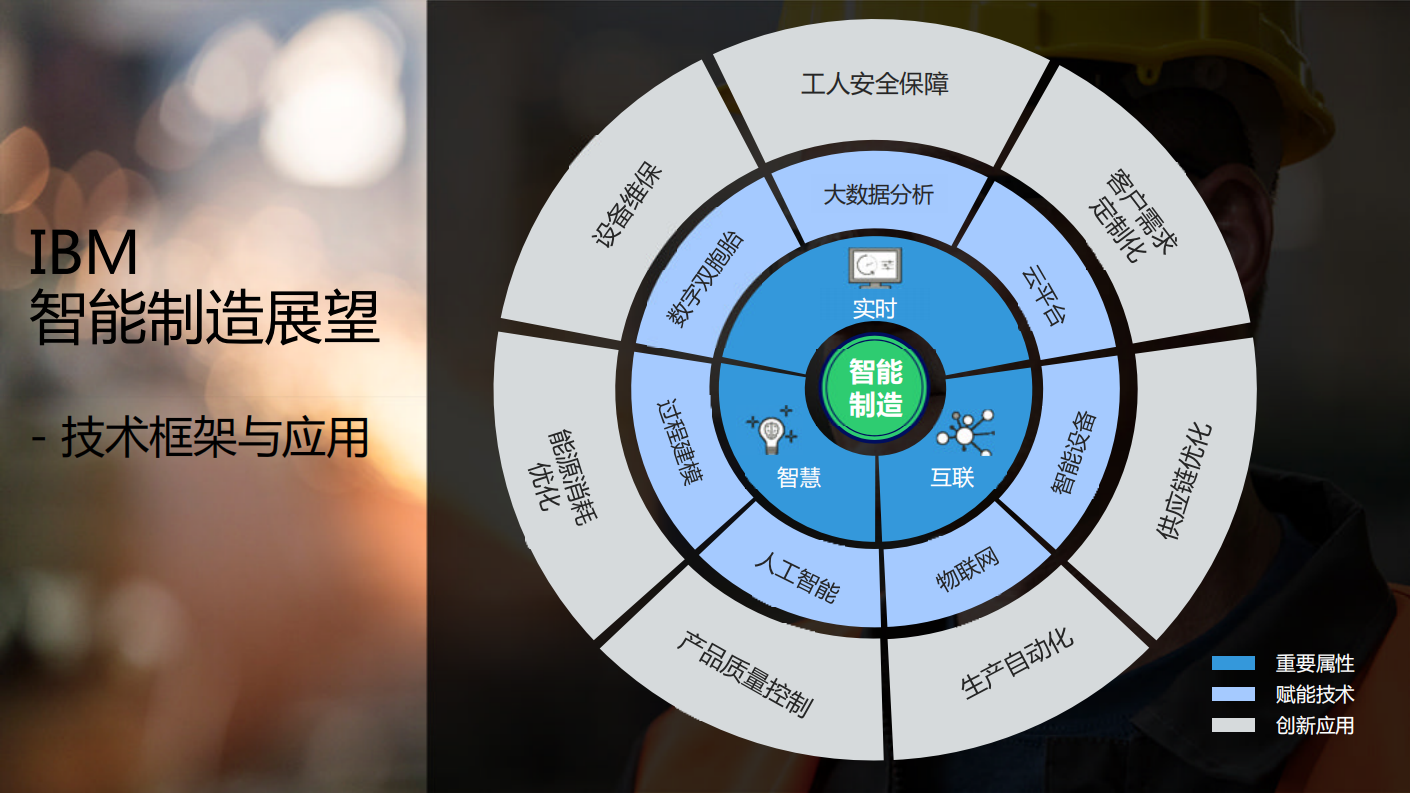 IBM智能制造介绍_ITIL之家(www.itilzj.com)_.PDF 第3页