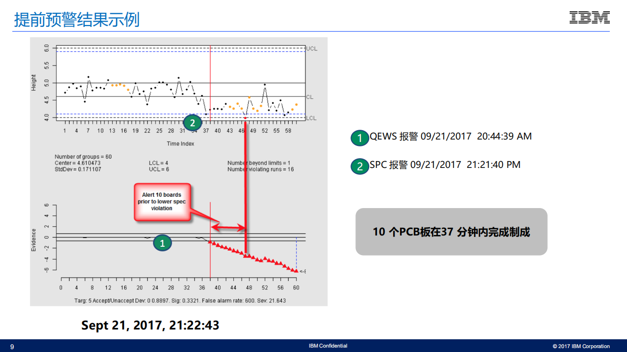 IBM智能制造案例_ITIL之家(www.itilzj.com)_.PDF 第9页