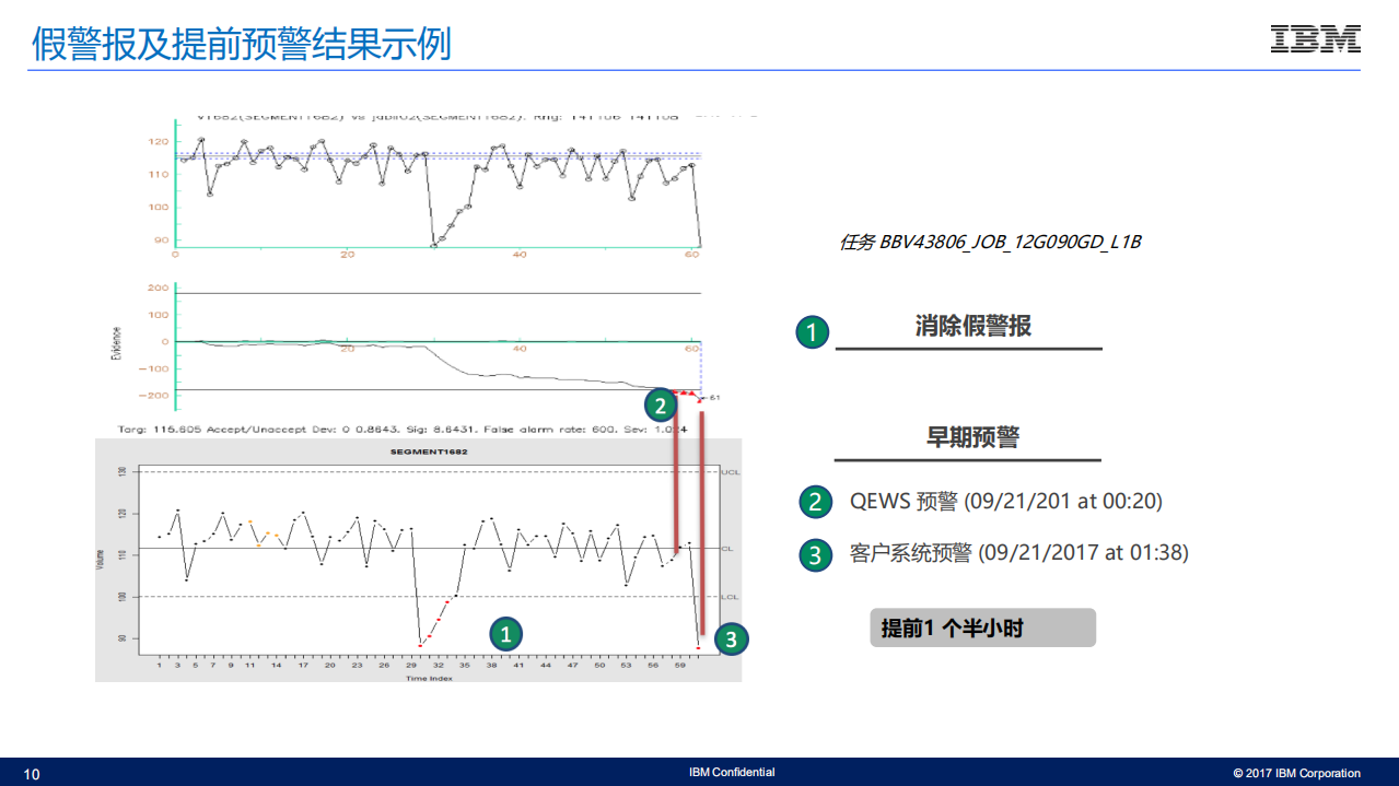 IBM智能制造案例_ITIL之家(www.itilzj.com)_.PDF 第10页