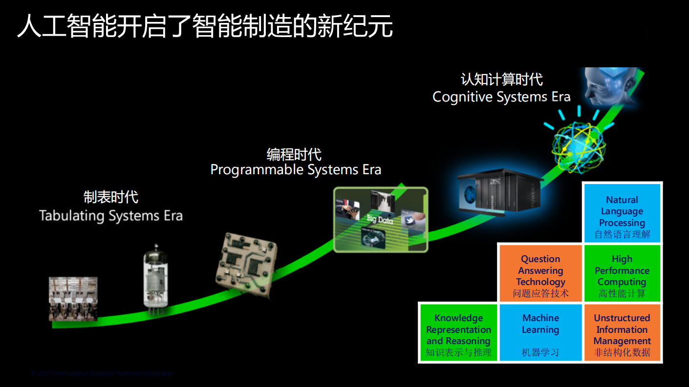 IBM智能制造介绍_ITIL之家(www.itilzj.com)_.PDF 第6页