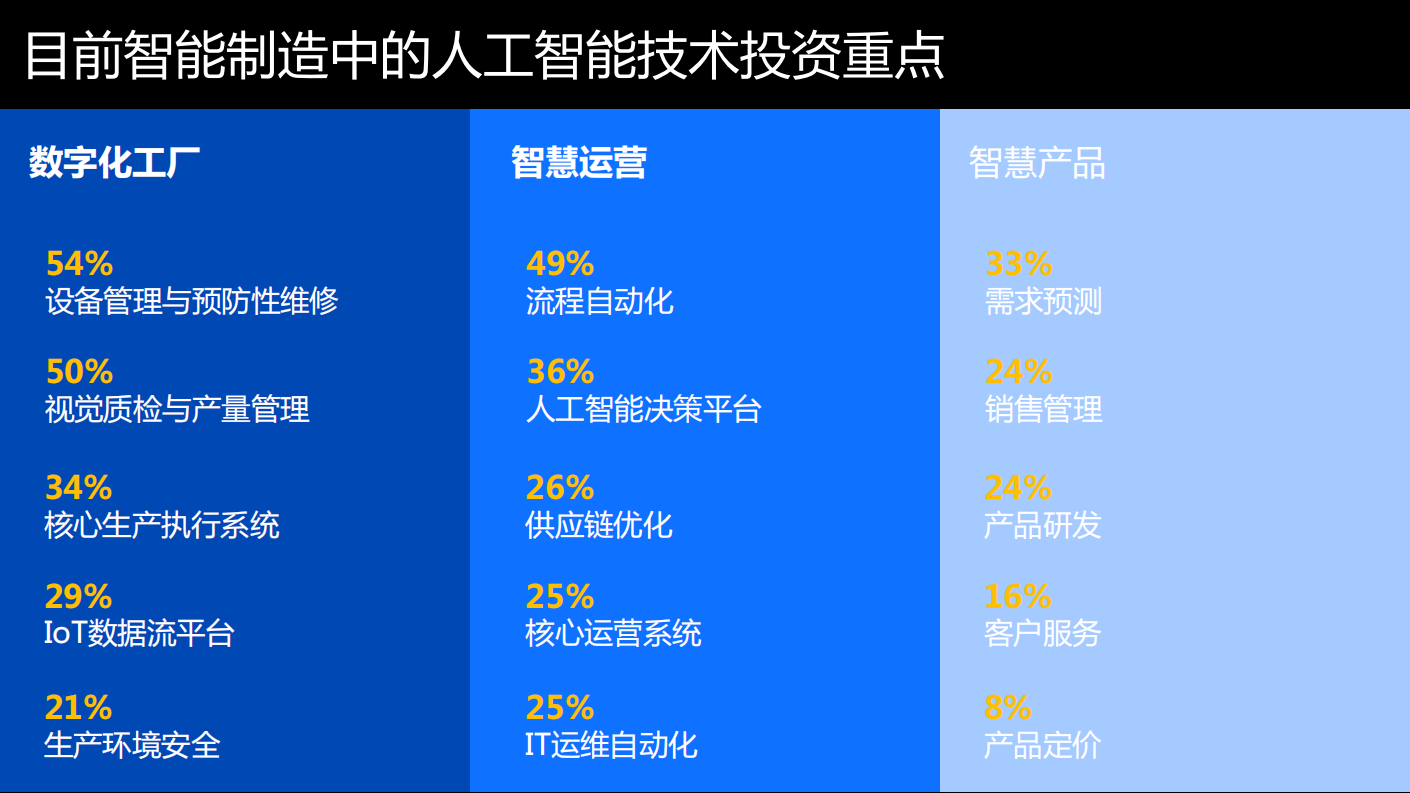 IBM智能制造介绍_ITIL之家(www.itilzj.com)_.PDF 第7页