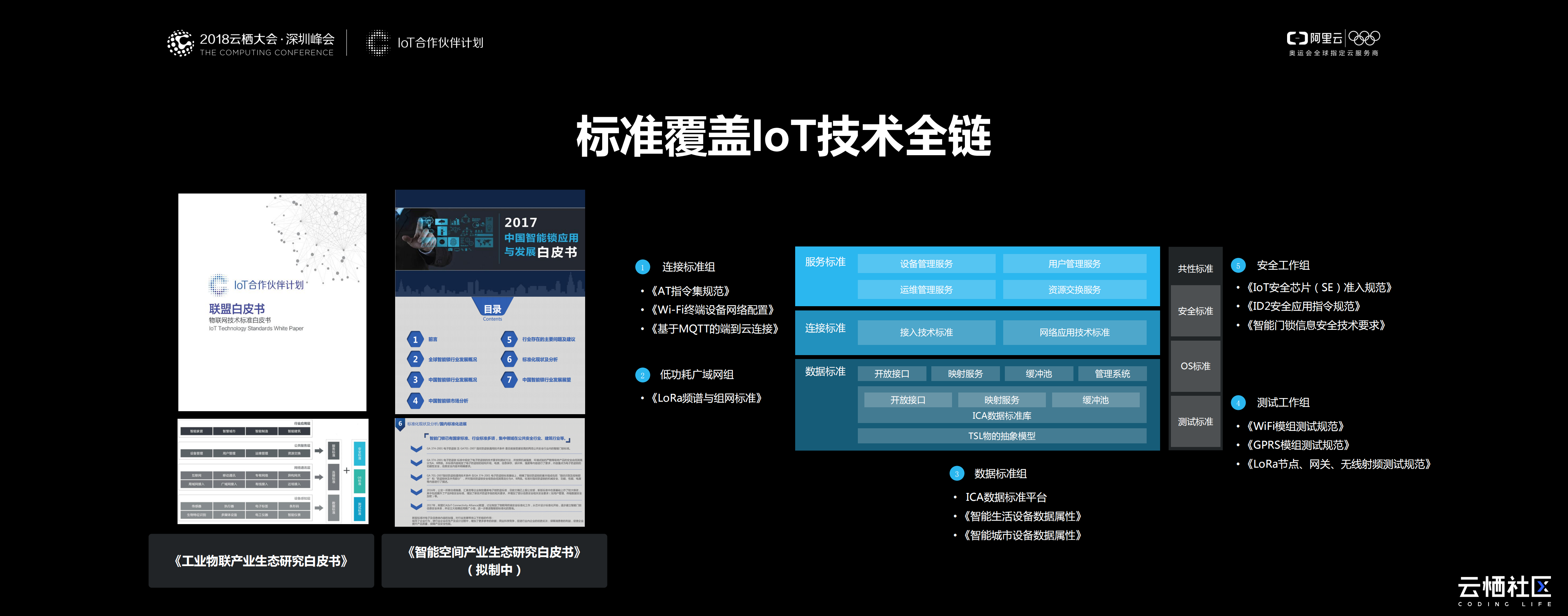 ICA标准化体系策略_ITIL之家(www.itilzj.com)_.PDF 第7页