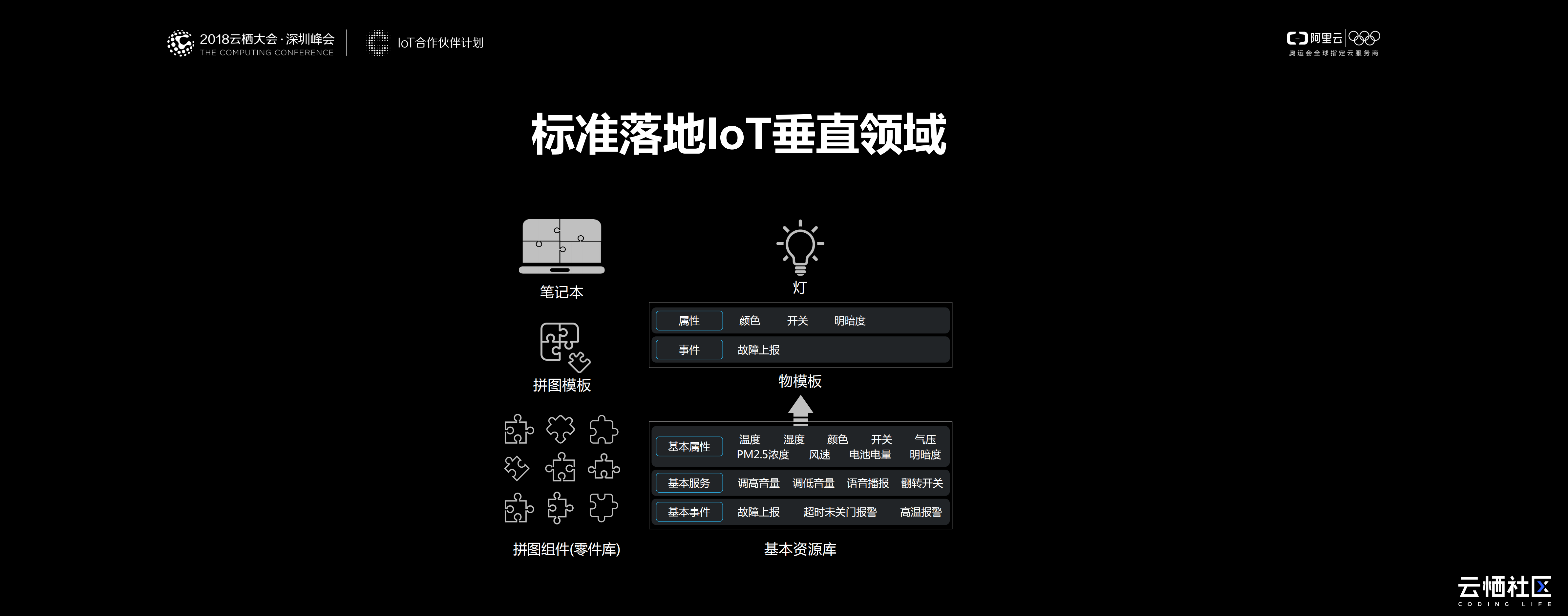 ICA标准化体系策略_ITIL之家(www.itilzj.com)_.PDF 第8页