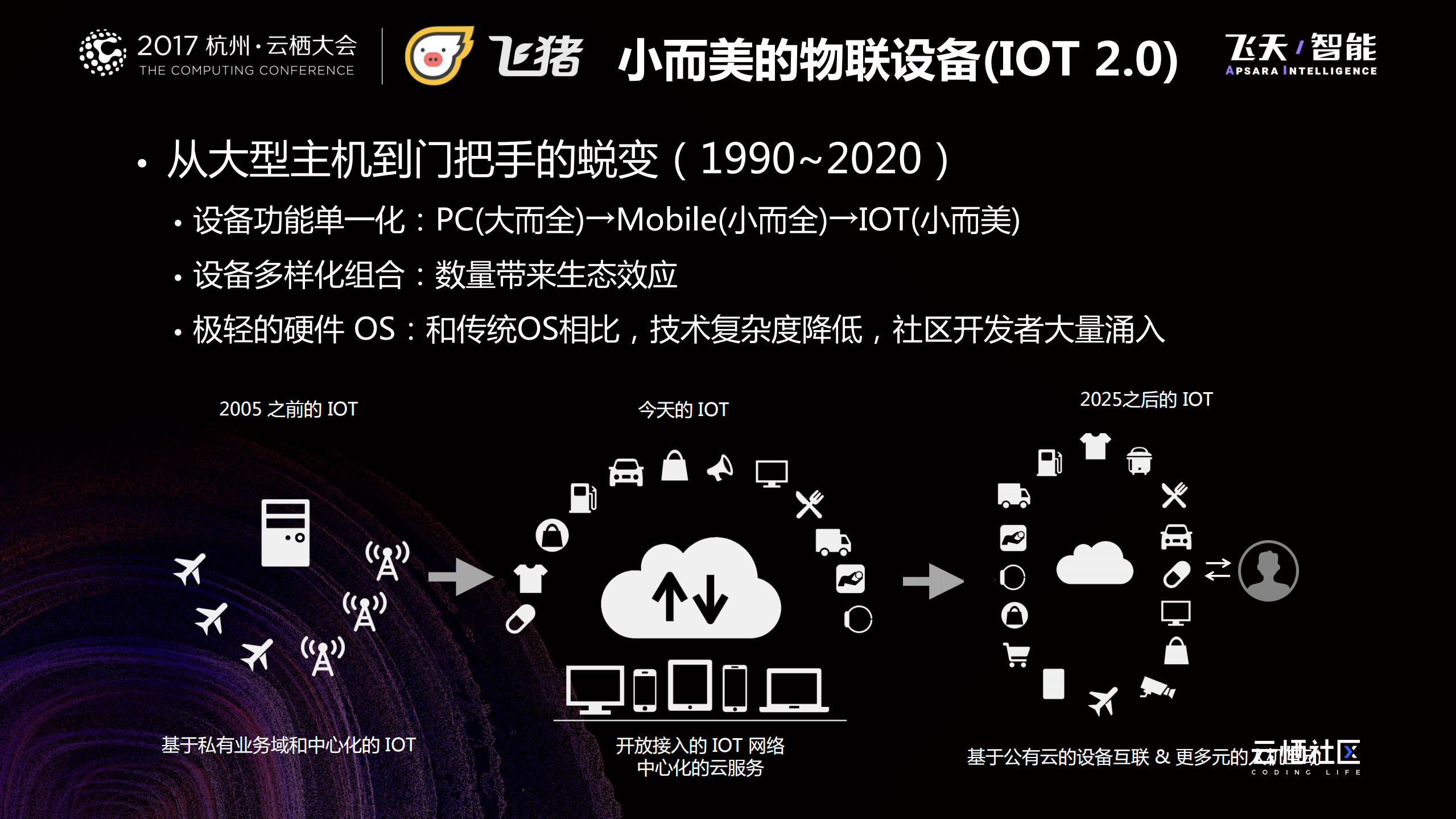 IOT赋能旅行场景的实践与展望_ITIL之家(www.itilzj.com)_.PDF 第4页