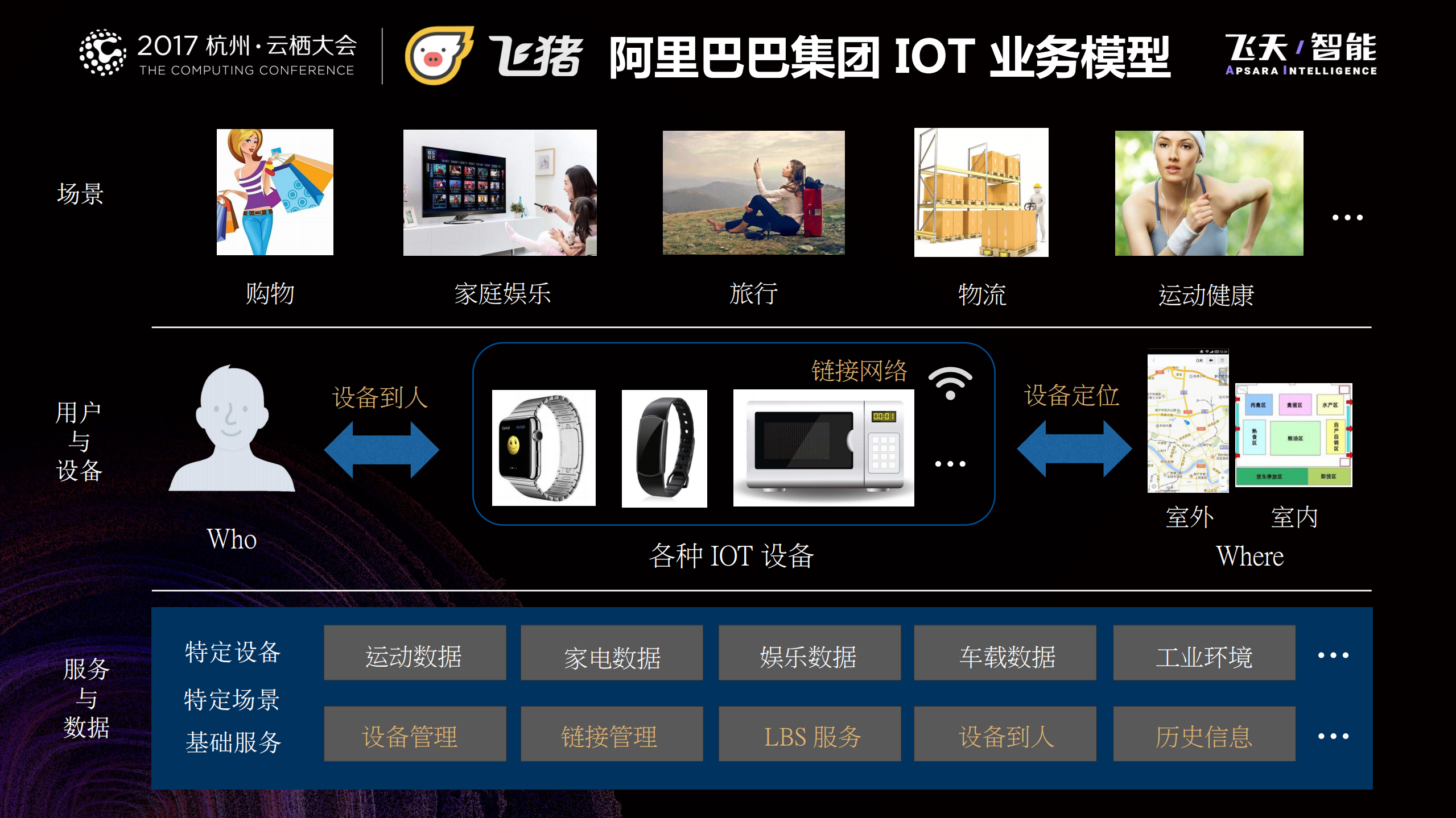 IOT赋能旅行场景的实践与展望_ITIL之家(www.itilzj.com)_.PDF 第6页