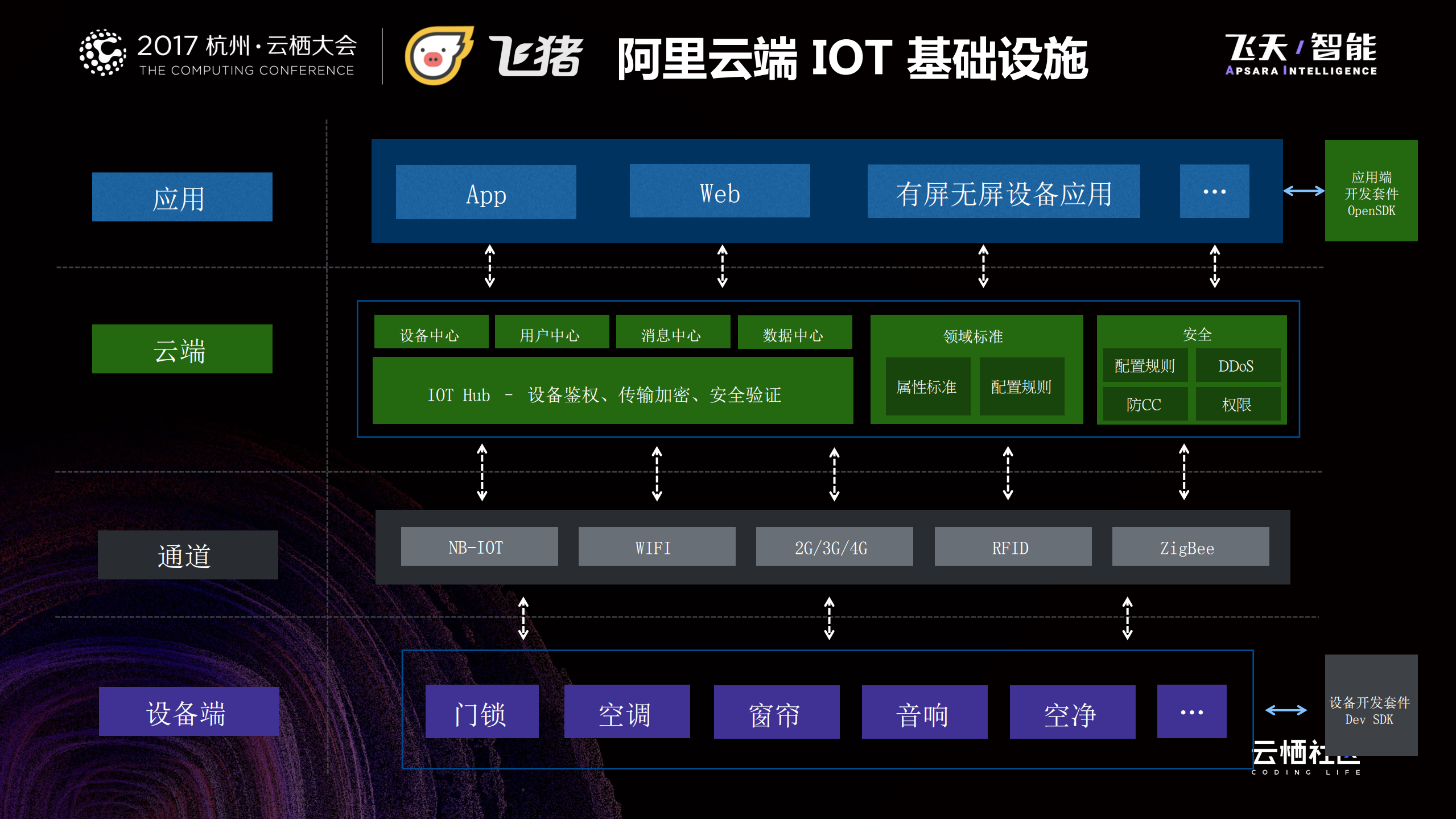 IOT赋能旅行场景的实践与展望_ITIL之家(www.itilzj.com)_.PDF 第7页