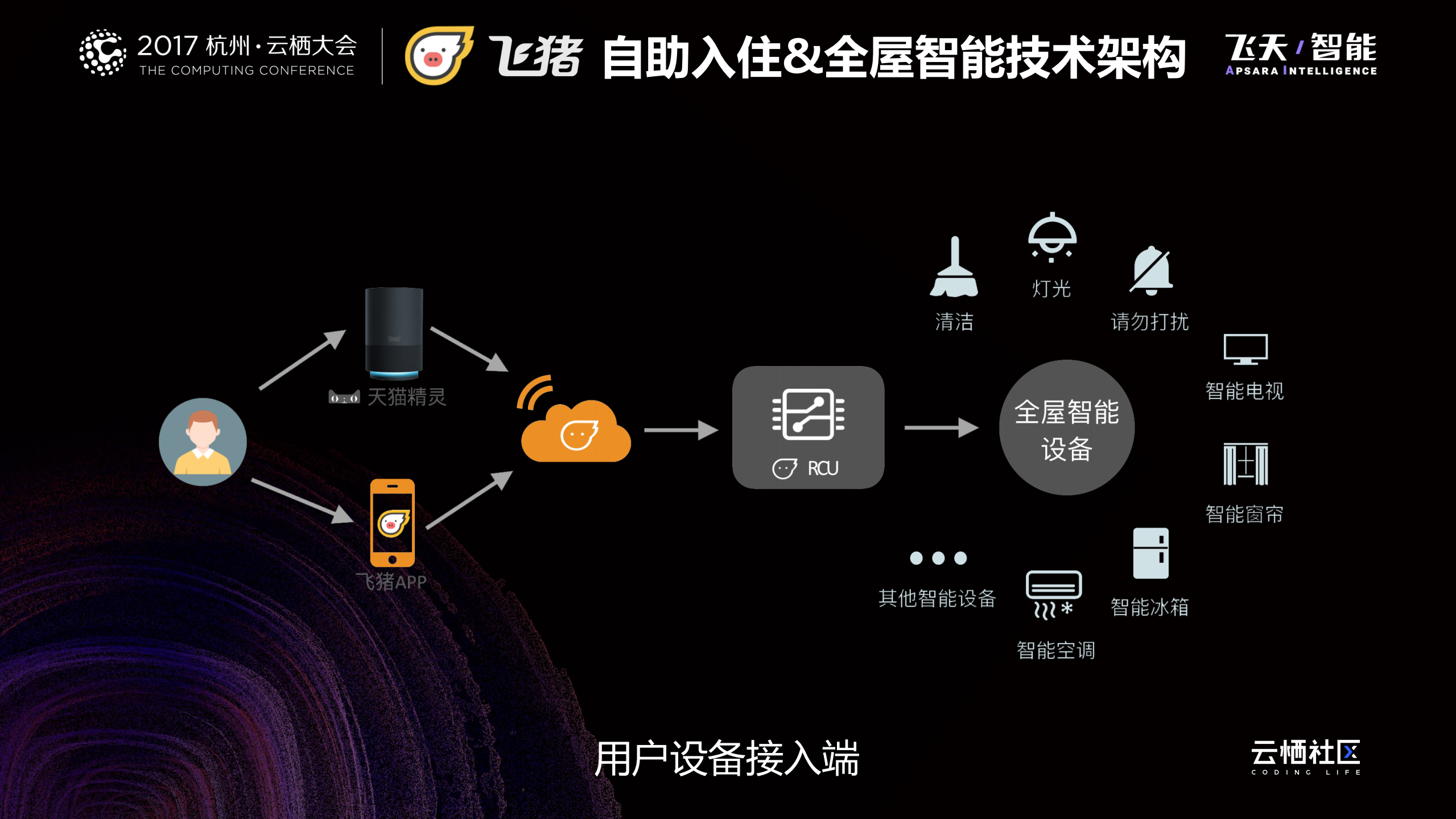 IOT赋能旅行场景的实践与展望_ITIL之家(www.itilzj.com)_.PDF 第10页