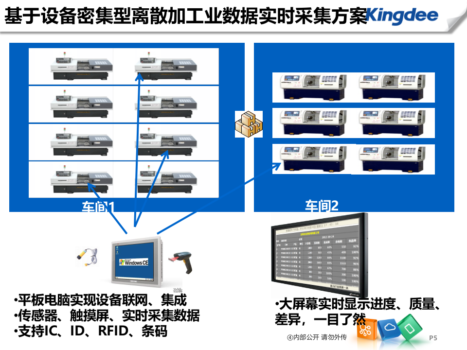K3+MES解决方案_ITIL之家(www.itilzj.com)_.PPTX 第5页